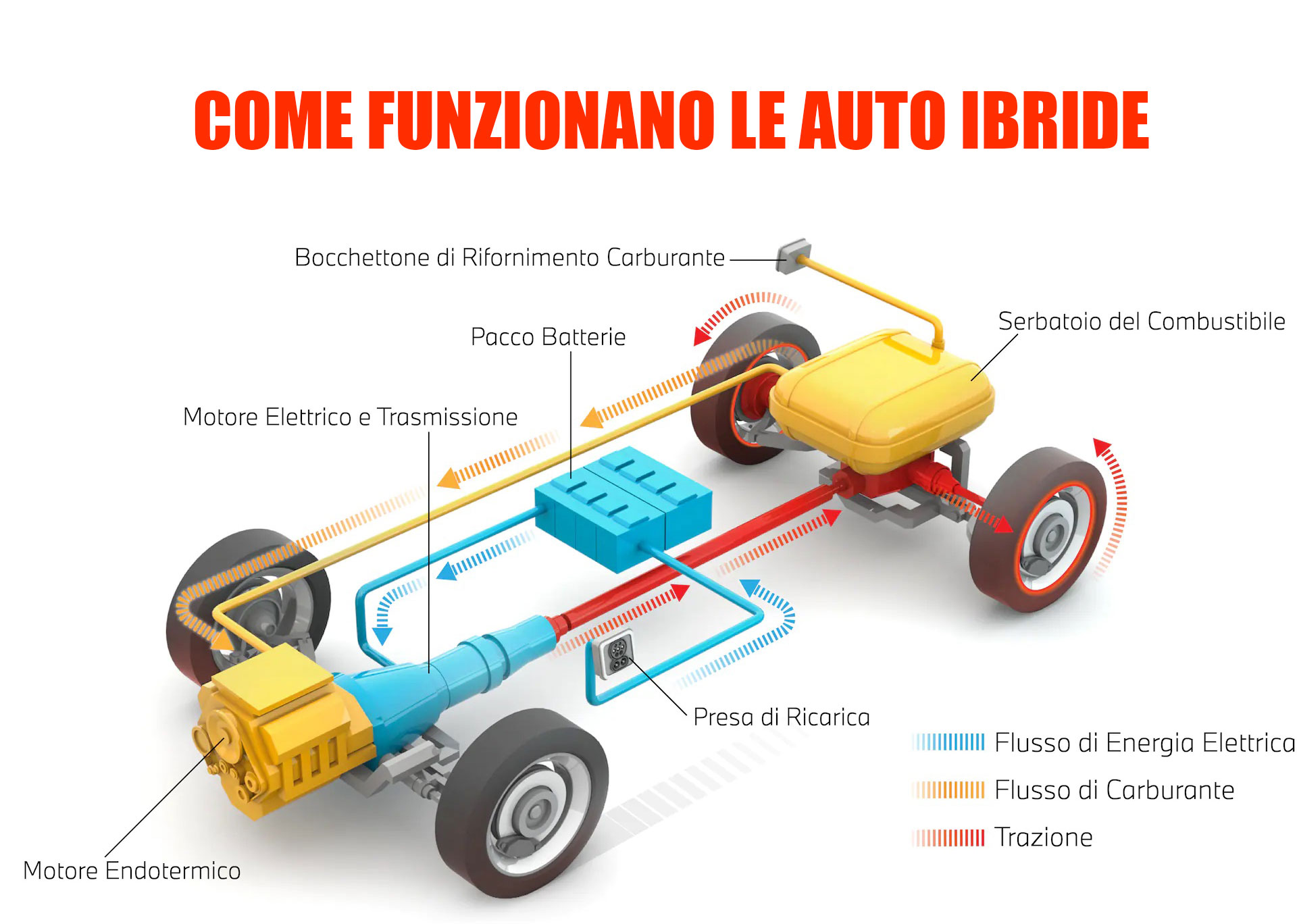 Aggiorna foto Come funzionano