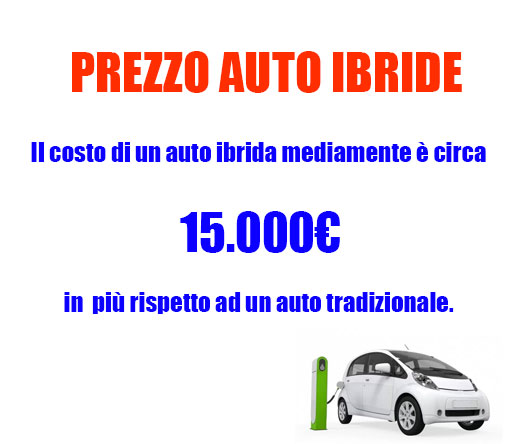 Aggiorna foto Prezzi